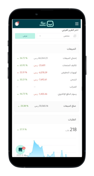 شركة تسويق الكتروني في السعودية
