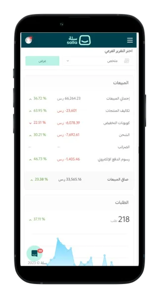 شركة تسويق الكتروني في السعودية