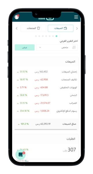 شركة تسويق الكتروني في السعودية