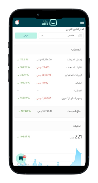 شركة تسويق الكتروني في السعودية