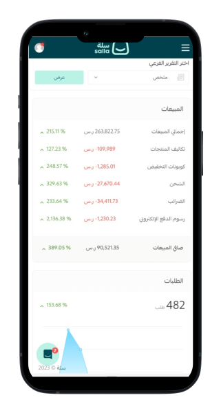 شركة تسويق الكتروني في السعودية
